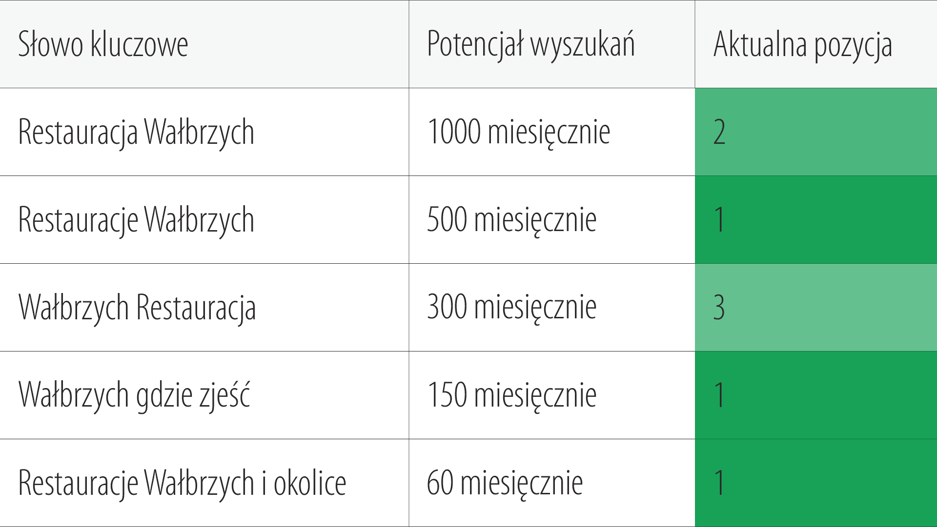 dobranaszanew-localo