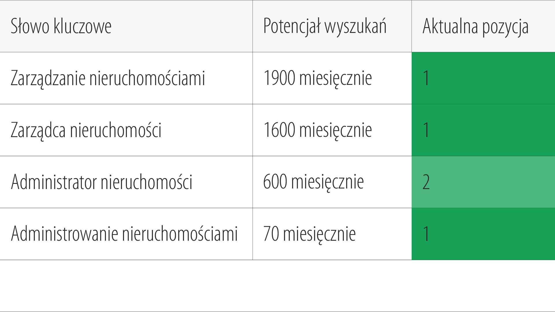 dobryzarzadcanew-localo